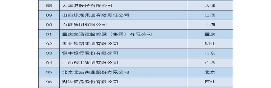 202212£˾xɇ(gu)(w)Ժ(gu)Yί(hu)؟(z)ξָ(do)ġ(gu)Y(gu)(hu)؟(z){(ln)Ƥ2022Сط(gu)I(y)(hu)؟(z)•h100ָ(sh)88У